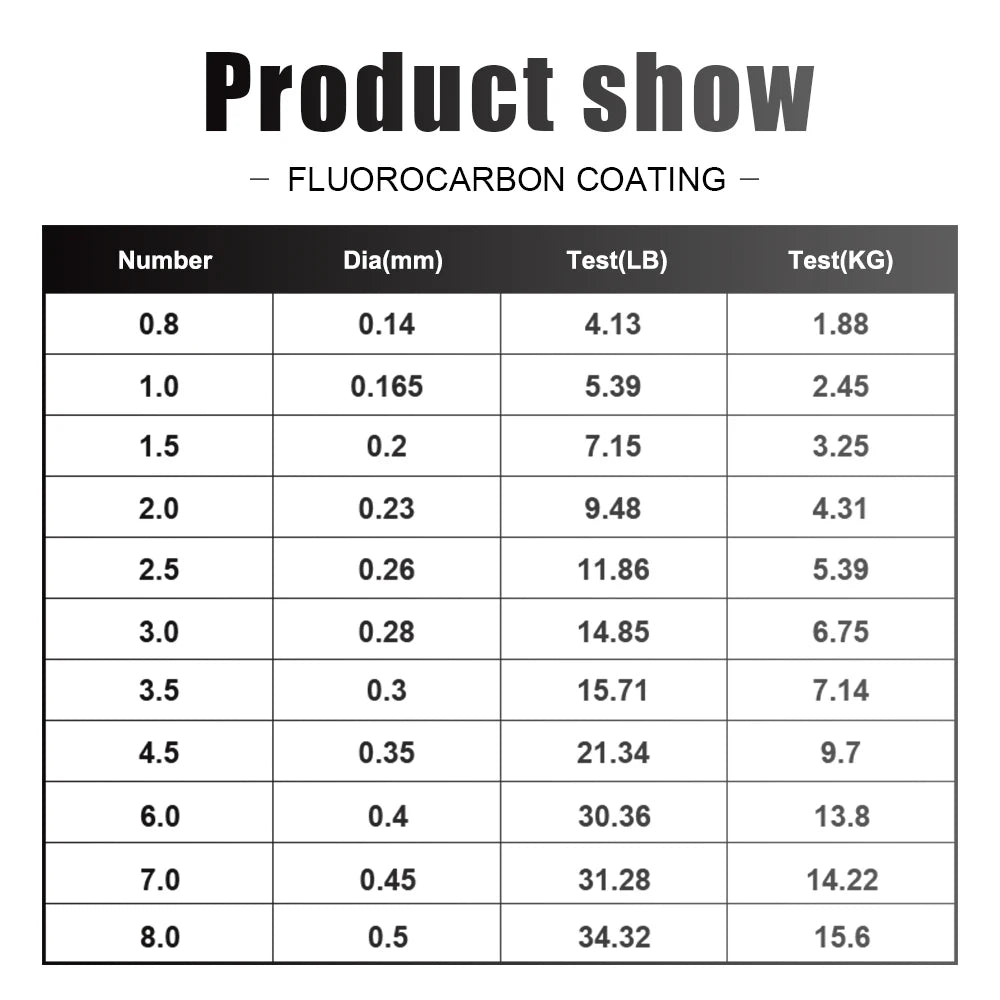 120M Fluorocarbon Coated Fishing Line – Carbon Fiber Leader Line for Sinking Lures (7.15–45LB)
