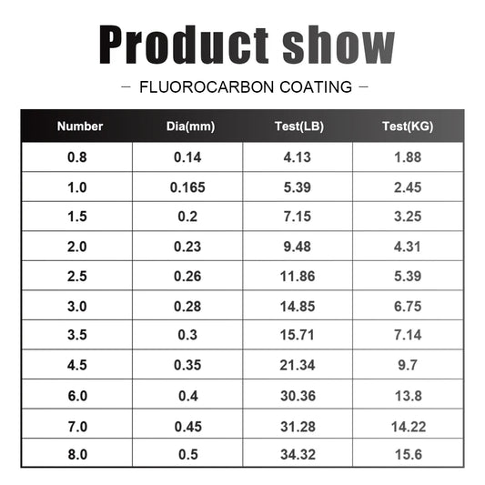 120M Fluorocarbon Coated Fishing Line – Carbon Fiber Leader Line for Sinking Lures (7.15–45LB)