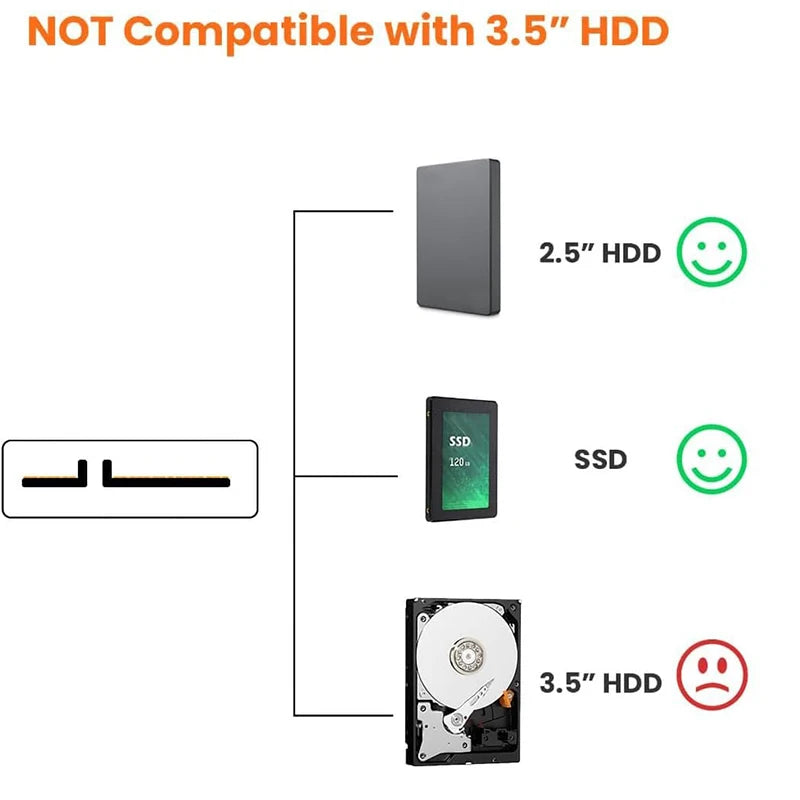 SATA to USB 3.0 Cable Adapter – USB 3.0 to SATA III for 2.5" HDD & SSD Hard Drive Data Transfer