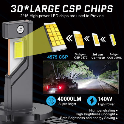 D1S D3S LED Headlights HID Canbus D3R D1R Car Lamp 12V 140W Auto Bulbs Canbus 4575 CSP 6500K White Car Head Lamp Plug&Play