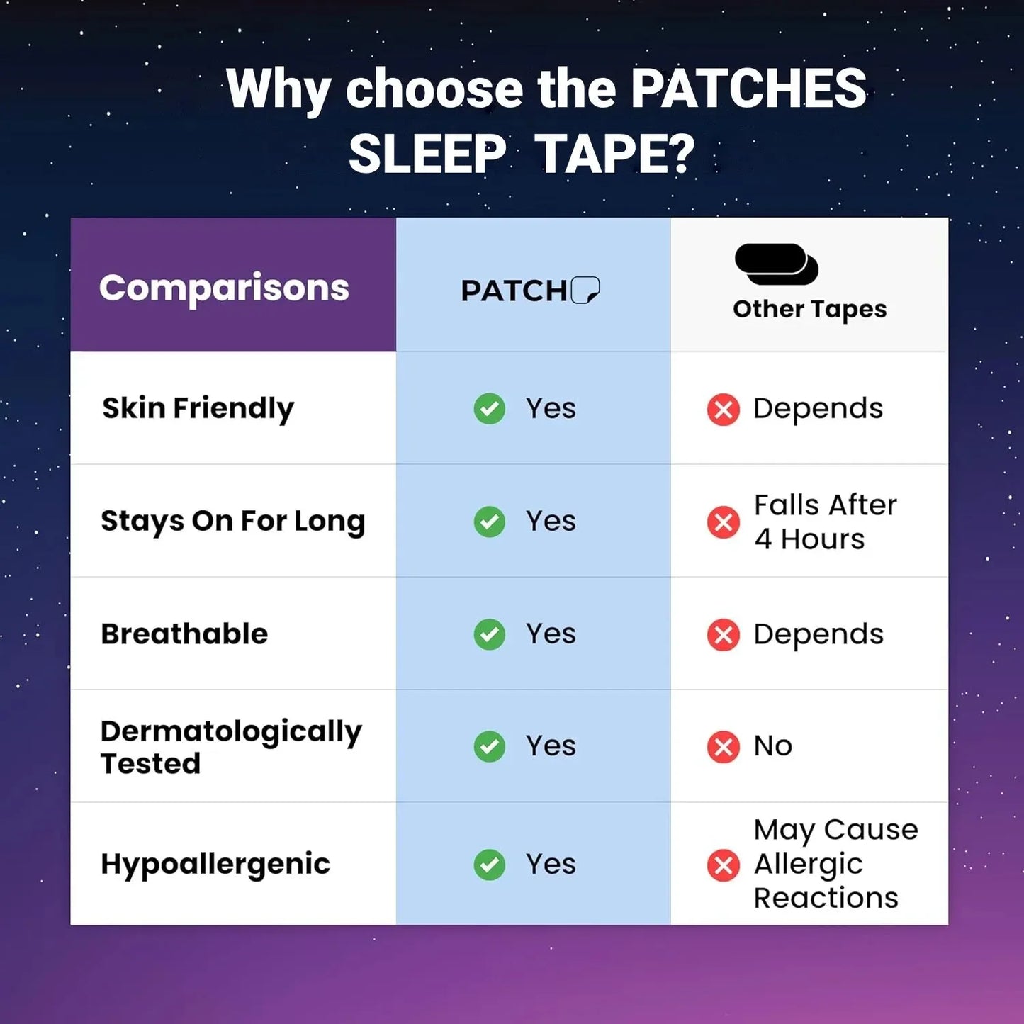 30PCS Mouth Tape for Sleeping – Anti-Snoring Nasal Breathing Sleep Strips for Nighttime & Travel Use
