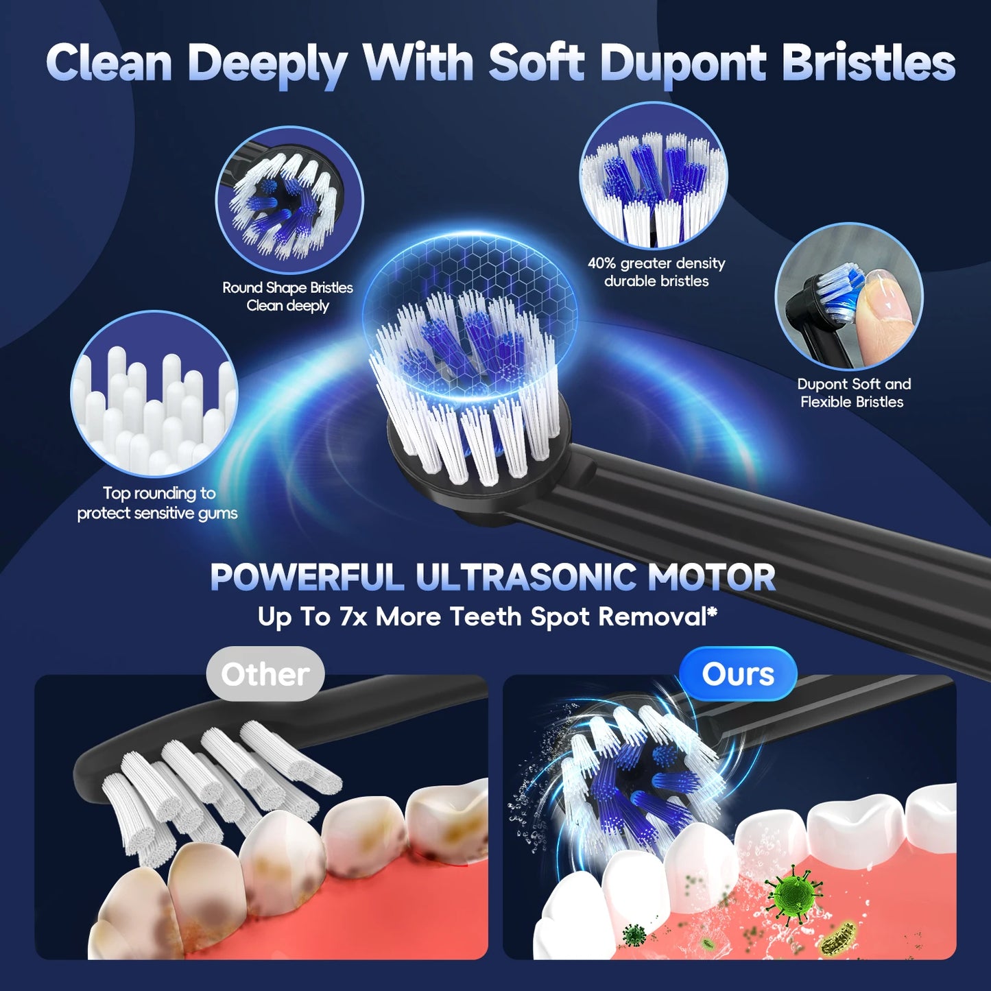 Rechargeable Electric Toothbrush – T37 Sonic Toothbrush for Adults with 4 Brush Heads & 3 Cleaning Modes