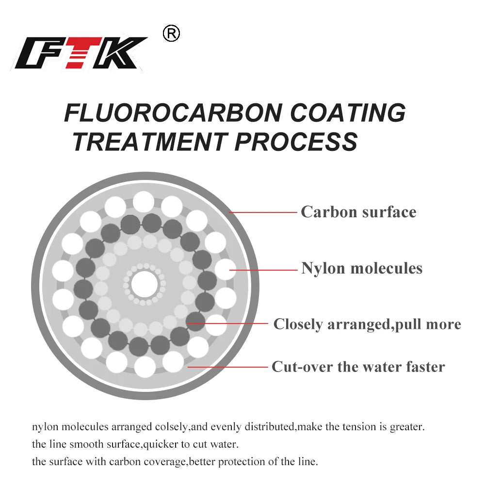 120M Fluorocarbon Coated Fishing Line – Carbon Fiber Leader Line for Sinking Lures (7.15–45LB)