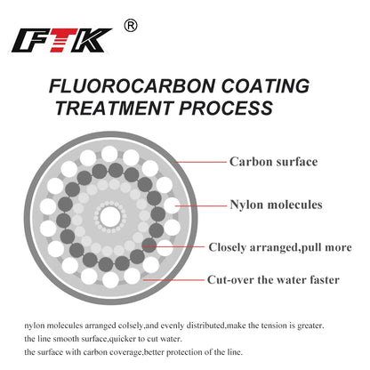 120M Fluorocarbon Coated Fishing Line – Carbon Fiber Leader Line for Sinking Lures (7.15–45LB)