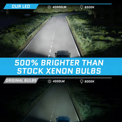 D1S D3S LED Headlights HID Canbus D3R D1R Car Lamp 12V 140W Auto Bulbs Canbus 4575 CSP 6500K White Car Head Lamp Plug&Play