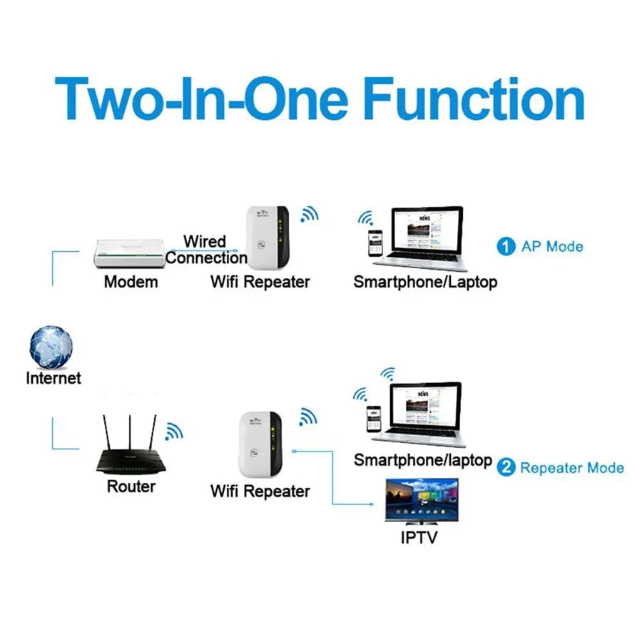 FENVI 300Mbps Wireless WiFi Repeater – Remote WiFi Extender & Amplifier with 802.11N Signal Booster