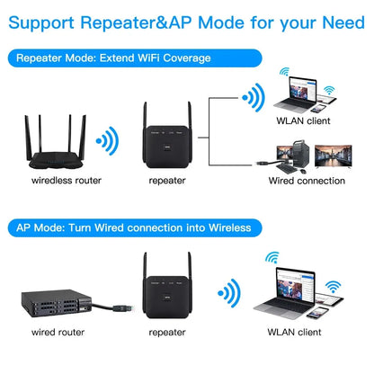 1200Mbps WiFi Repeater – Dual Band 2.4GHz/5GHz Wireless Signal Booster with EU/US Plug for Home & Office